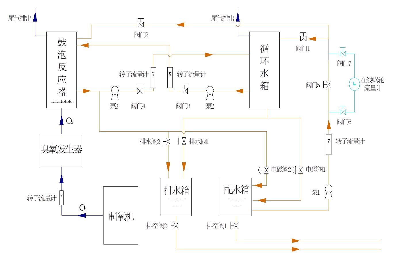 菠萝蜜视频网站入口地址高級氧化廢水處理實驗