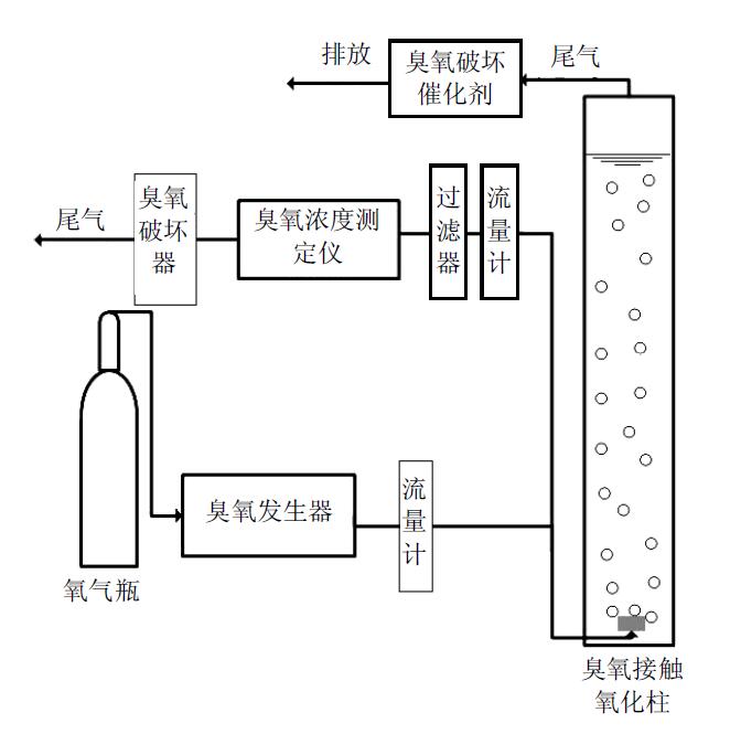 半間歇式菠萝蜜视频网站入口地址氧化試驗示意