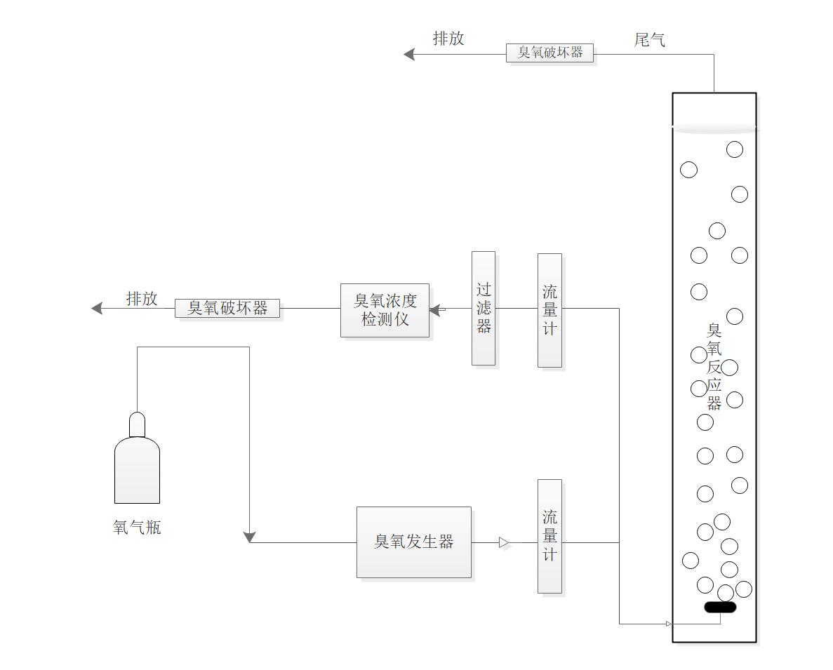 菠萝蜜视频网站入口地址-曝氣生物濾池深度處理垃圾焚燒