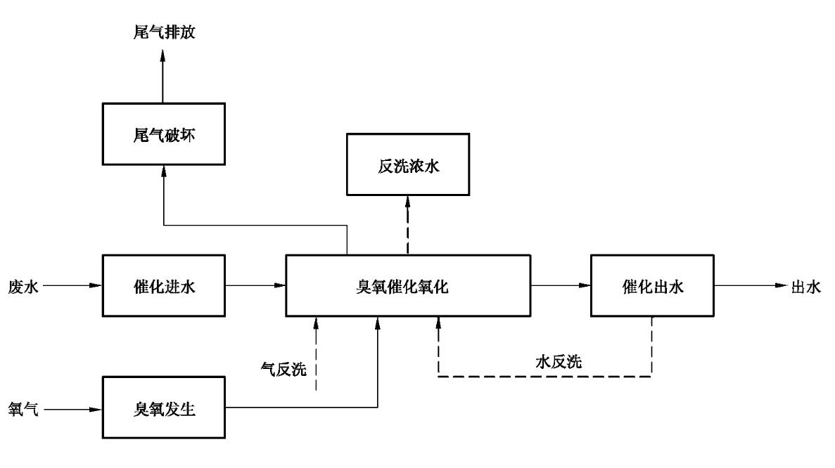 菠萝蜜视频网站入口地址催化氧化法工藝流程圖