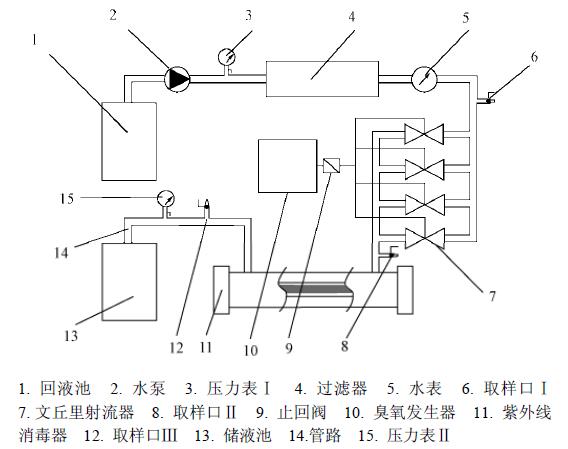 試驗裝置示意圖