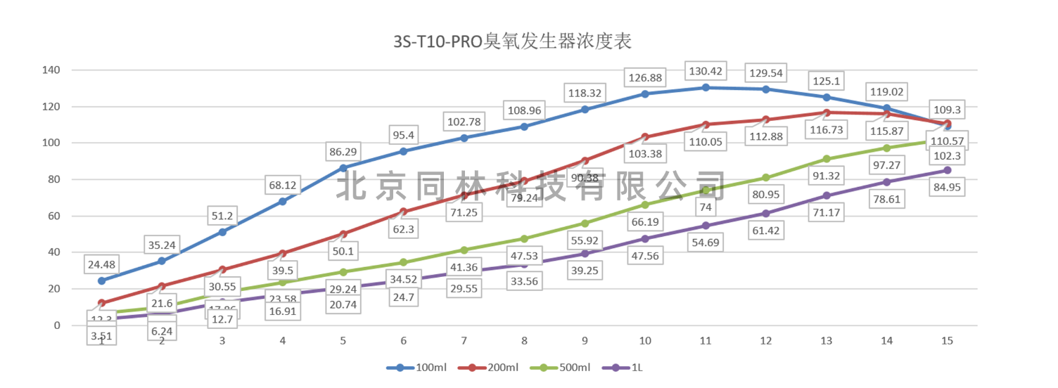 菠萝蜜视频网站入口地址發生器濃度表